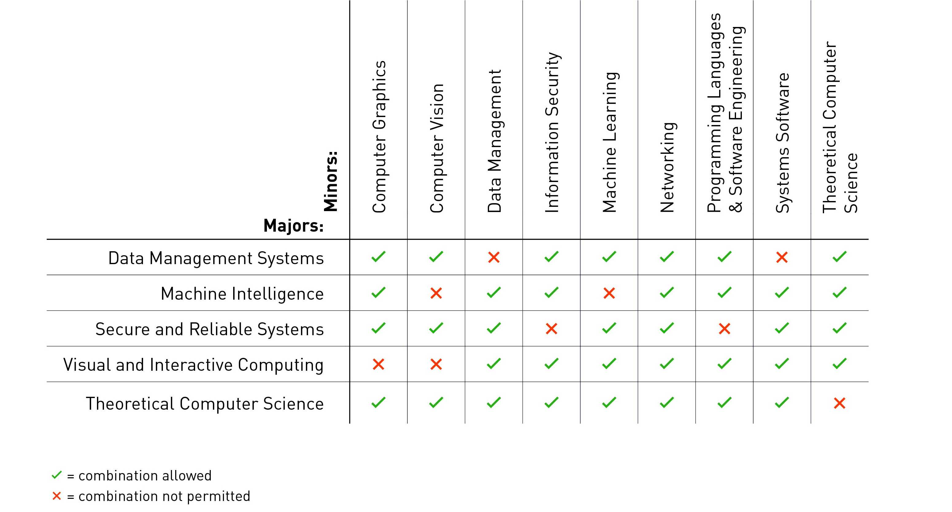 eth informatik master