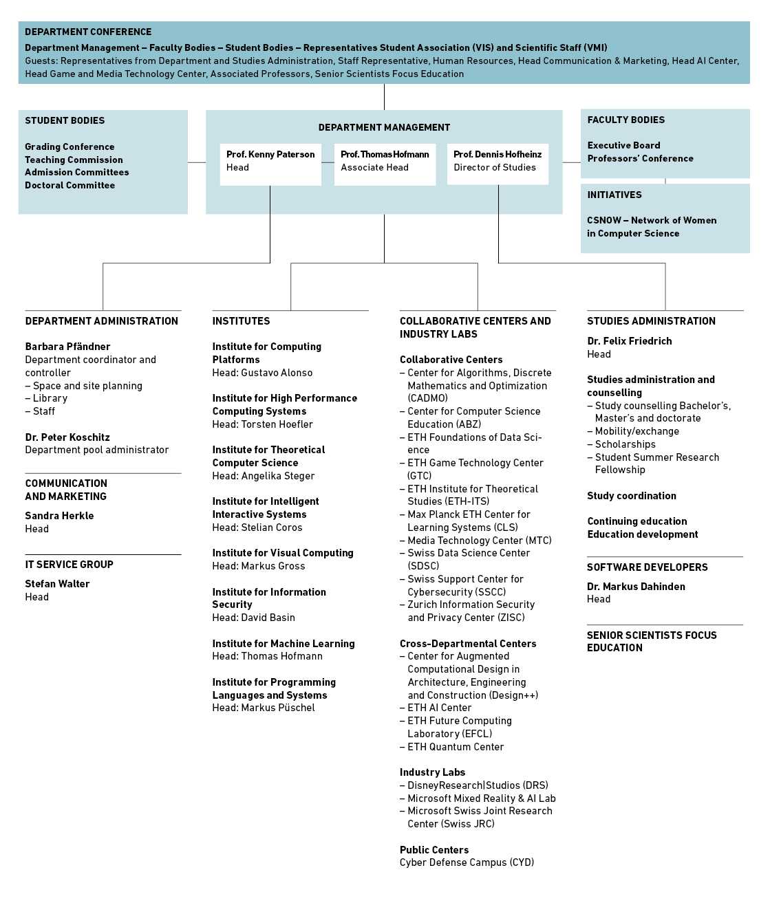 Organigram – Department of Computer Science | ETH Zurich