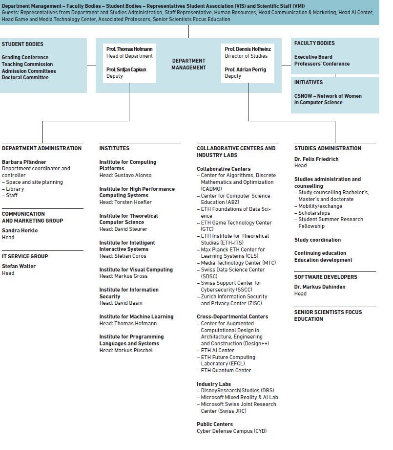 Organigram